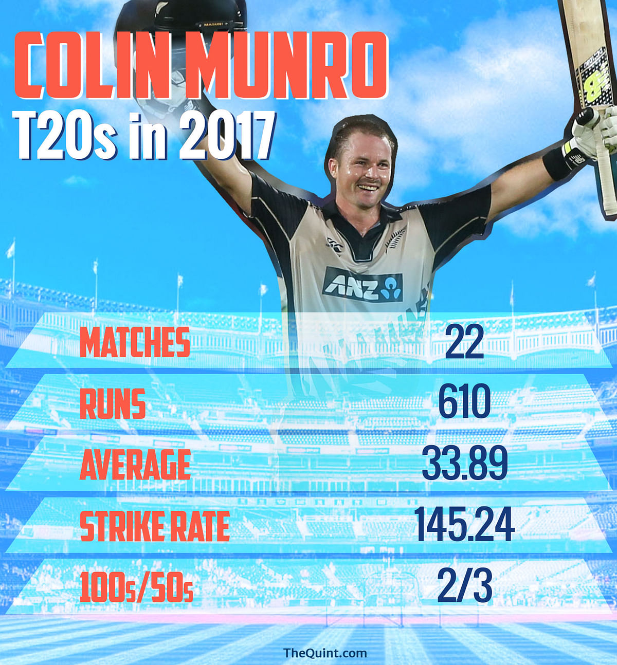 Statistician Arun Gopalakrishnan previews the third T20 match between India and New Zealand through numbers.