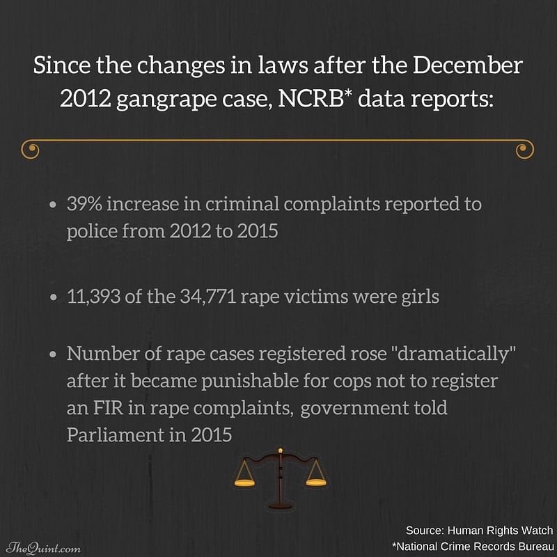 Five years after the Nirbhaya gangrape case, sexual violence victims in India still have a dismal chance of justice.