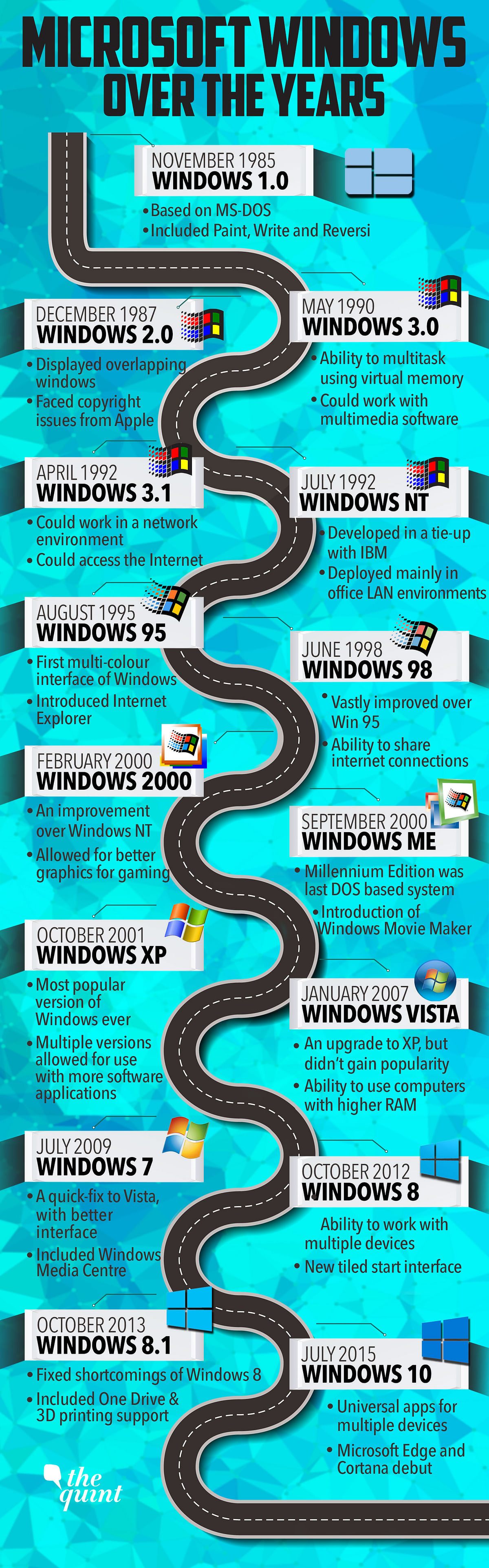 How Microsoft Windows has evolved over the years