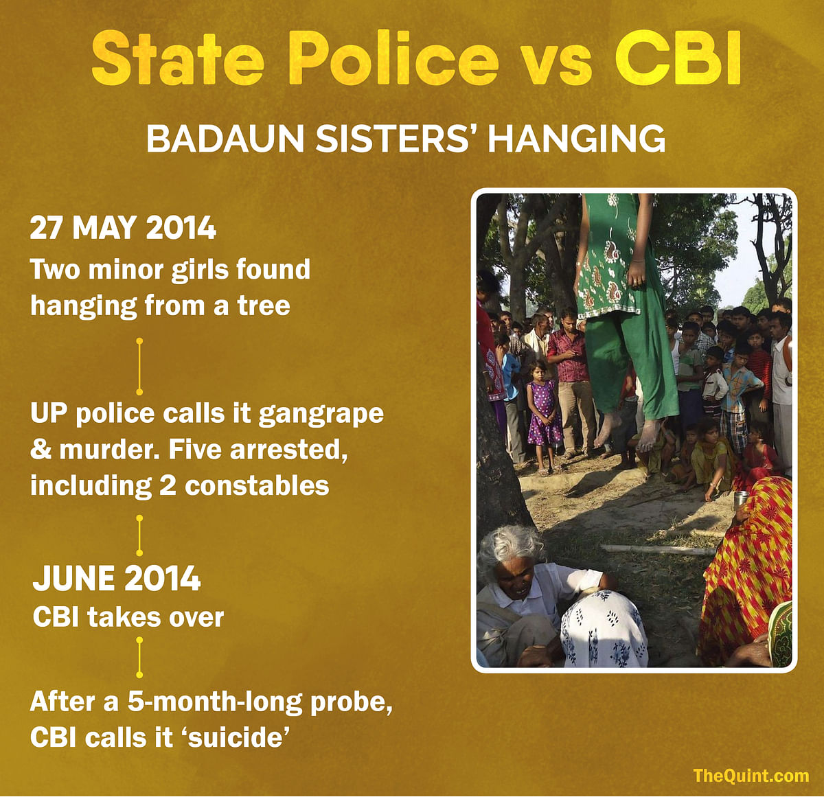In several other cases, the CBI investigation has completely upended the conclusions of the state police probe.