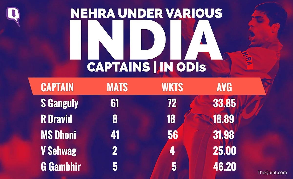 In Stats: Ashish Nehra’s World Cup Brilliance to His T20 Revival