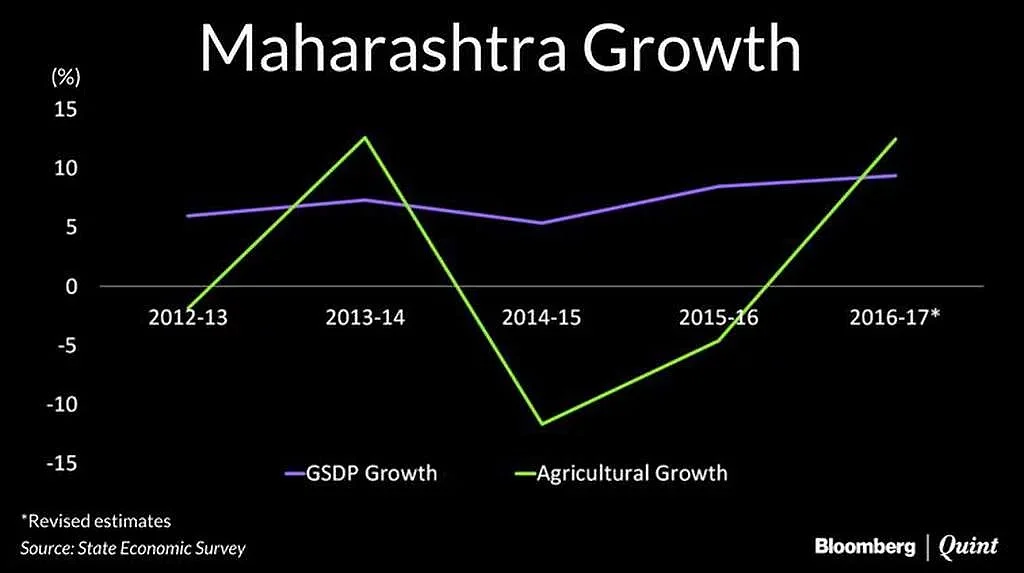 3 Years of Devendra Fadnavis As Maharashtra CM: Hits And Misses
