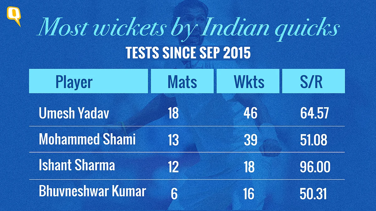 What Does India Do With Ishant Sharma?