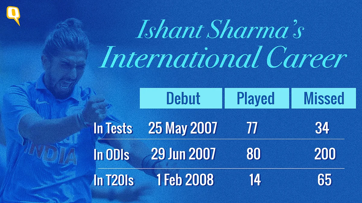 What Does India Do With Ishant Sharma?