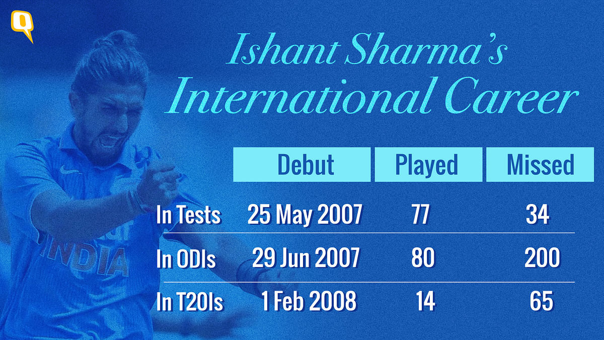 Will Ishant play India’s first Test match against Sri Lanka on 16 November?