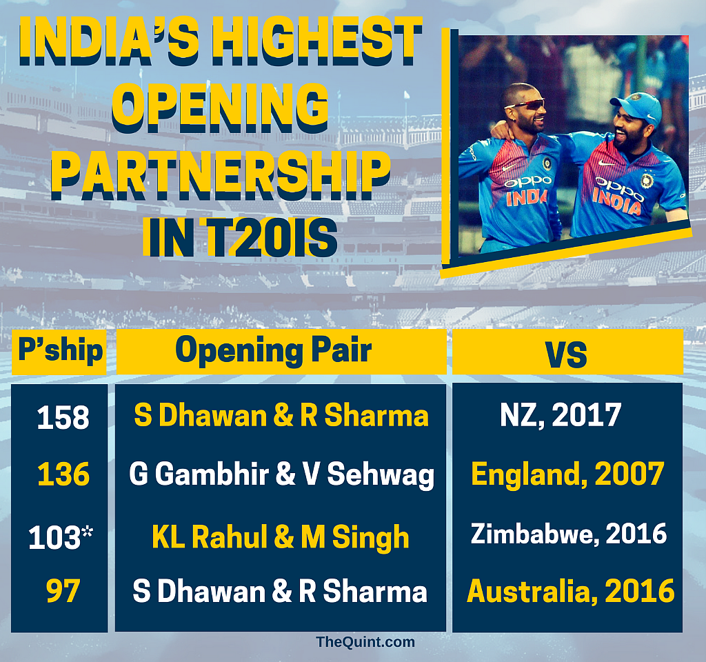In Stats: Dhawan-Rohit’s Record Stand, India’s 1st T20 Win Over NZ