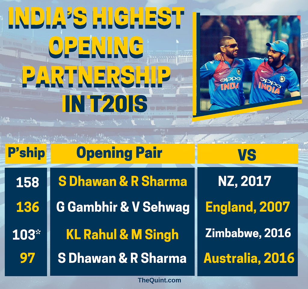 Stats highlights from India’s T20 win over New Zealand in Delhi. 