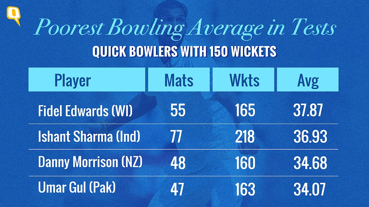 What Does India Do With Ishant Sharma?