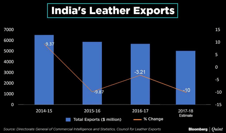 Why Kanpur’s leather businesses see no future.