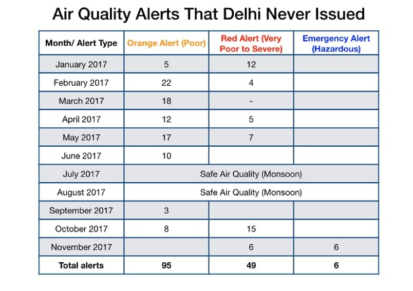 North India’s air is becoming more toxic, unless the government cracks down on polluting power plants.