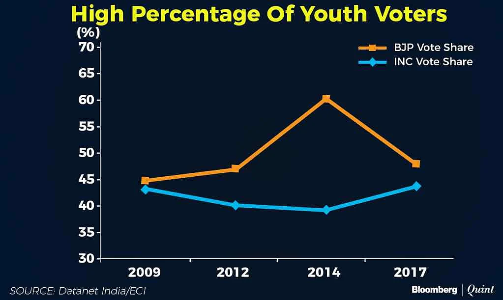 Youth voter share.