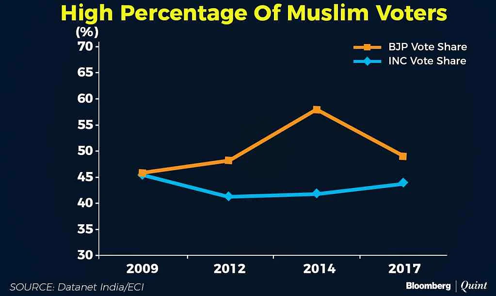 Muslim voter share.