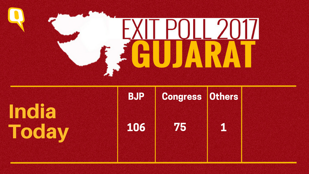 The results for the 182-member Gujarat Assembly will be declared on 18 December.  