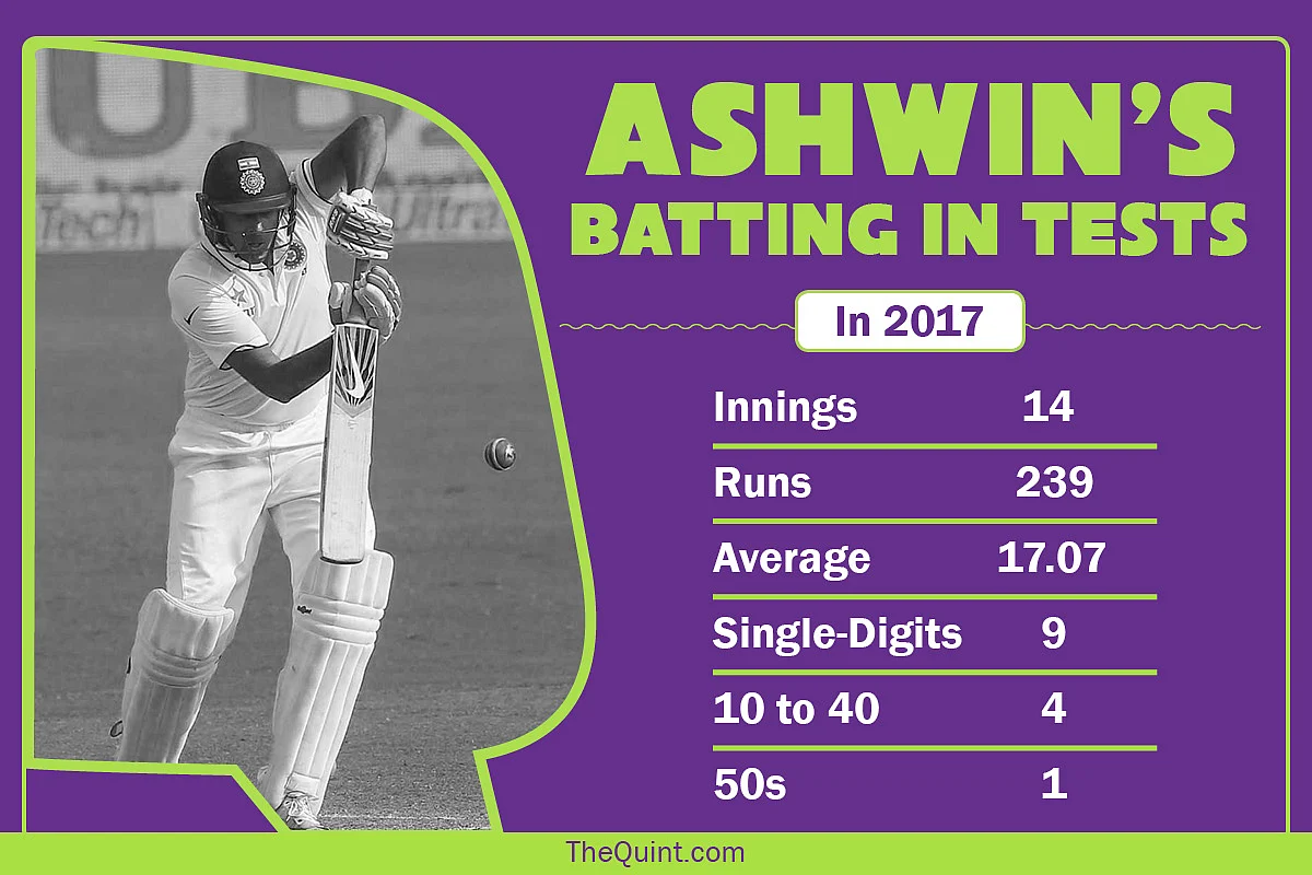 In Stats: India’s Success Shouldn’t Mask All the Cracks That Exist