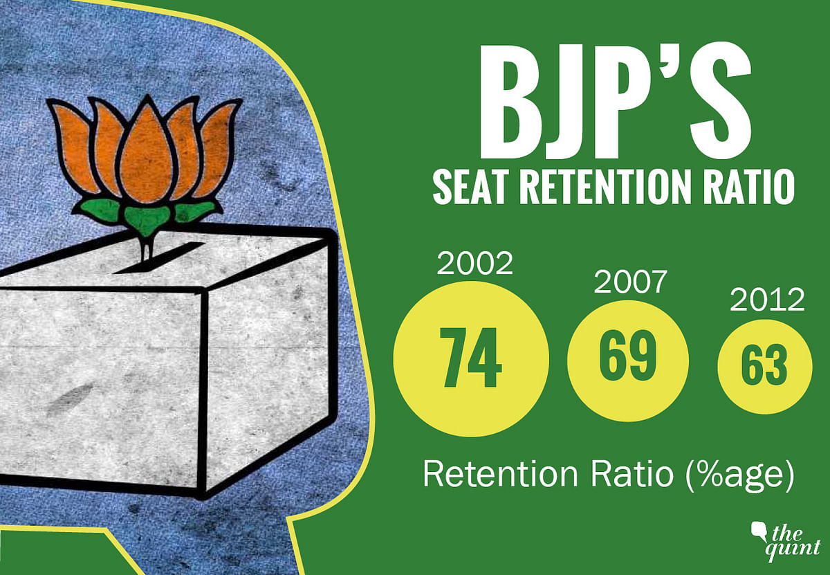 Swing seats, representing anti-incumbency at the constituency level, will seal the winner’s fate in Gujarat. 