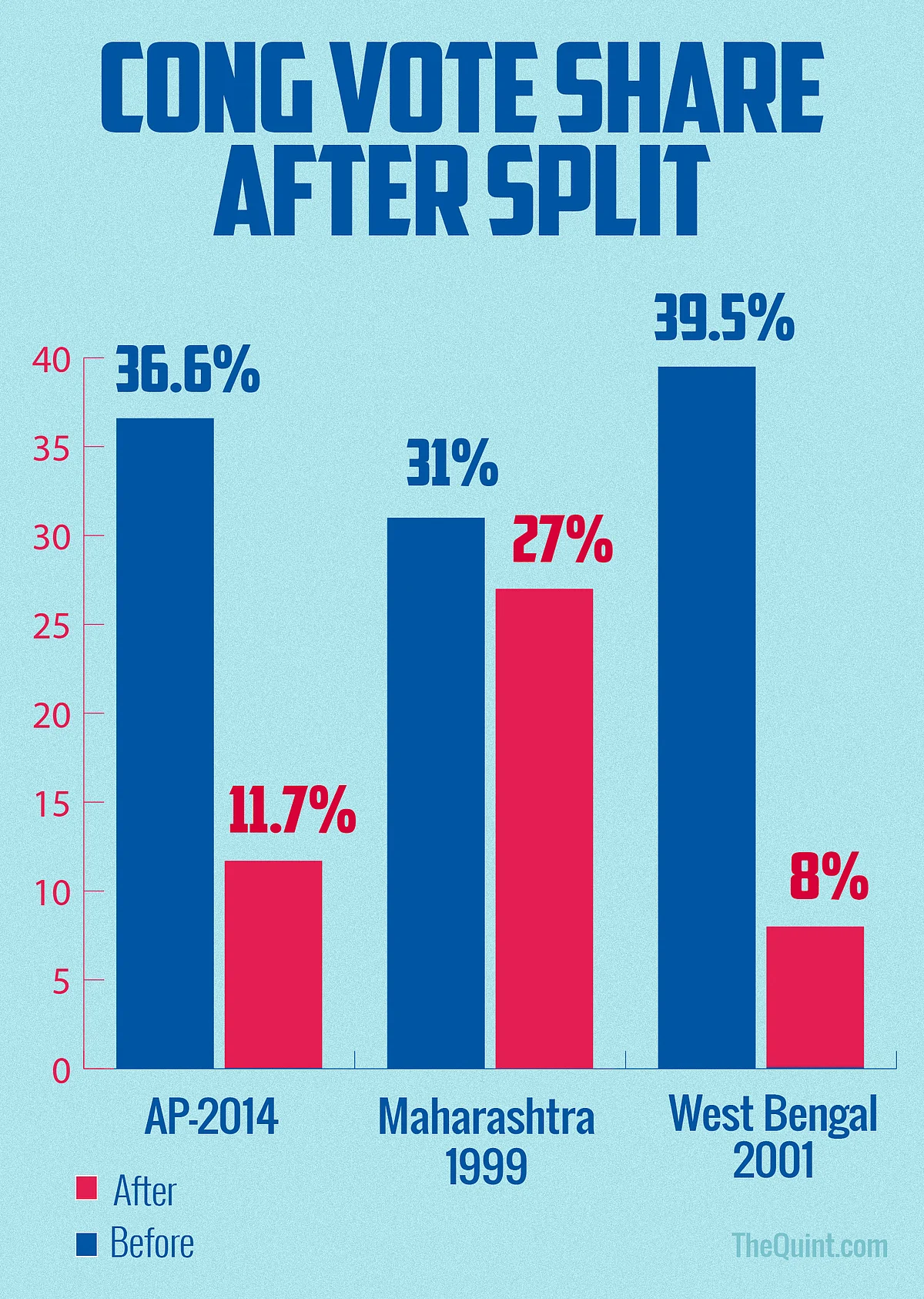 Reviving the Congress: Tough Task for Rahul, But It’s Possible