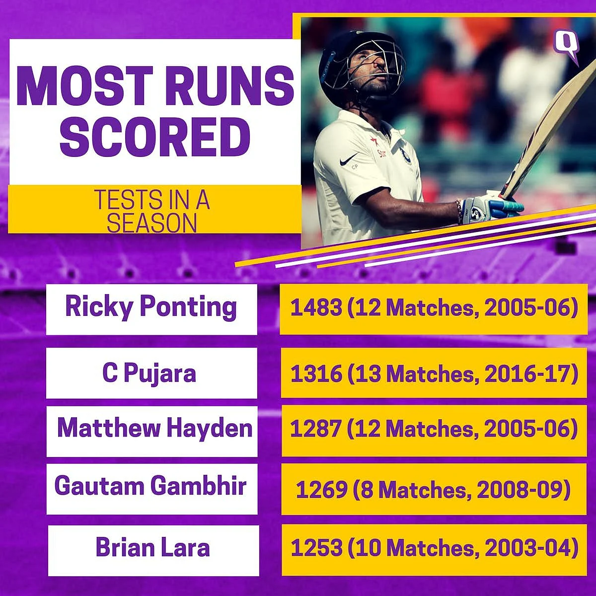 12 Sporting Moments From the Last 12 Months That Made India Proud