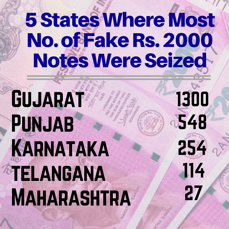 An estimated 2,272 fake Rs 2,000 notes were seized in 53 days after demonetisation on 8 November 2016.