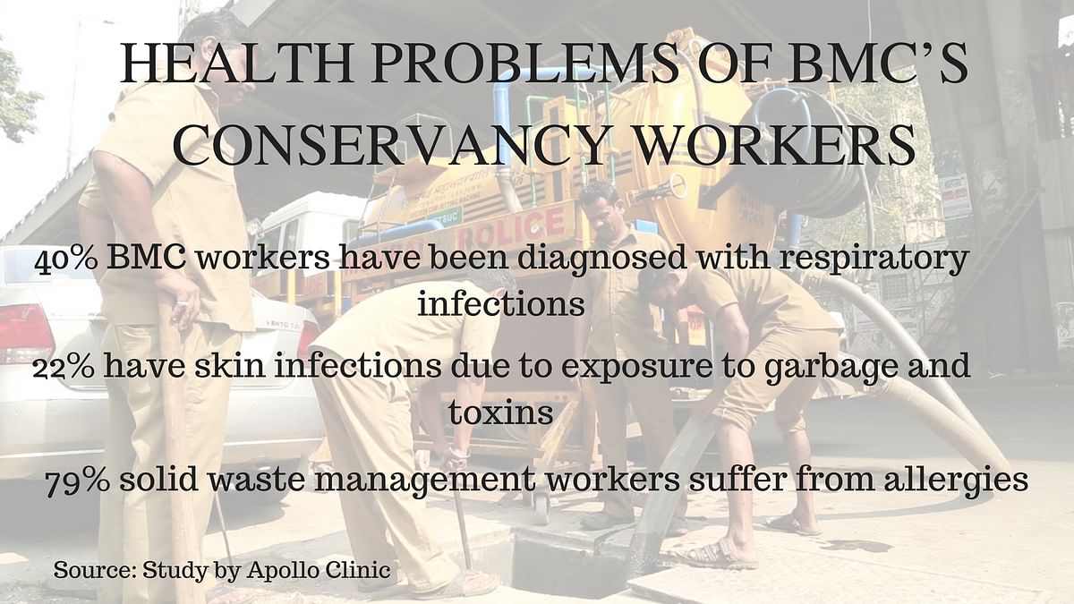 “40%  BMC conservancy workers suffer from respiratory infections” but the fight for survival & livelihood continues