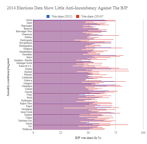2014 election data