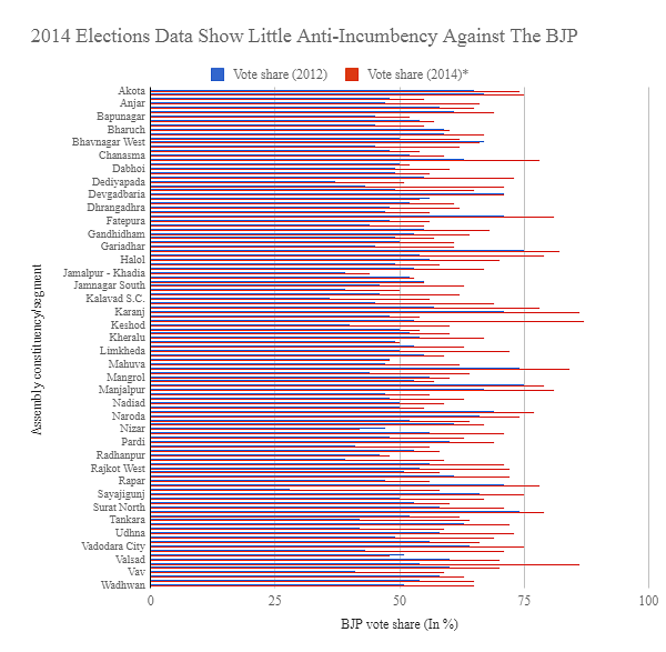 2014 election data