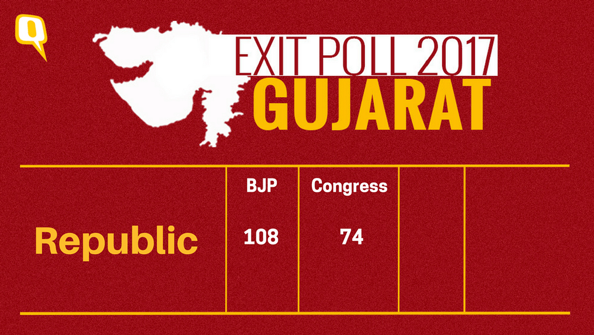 The results for the 182-member Gujarat Assembly will be declared on 18 December.  