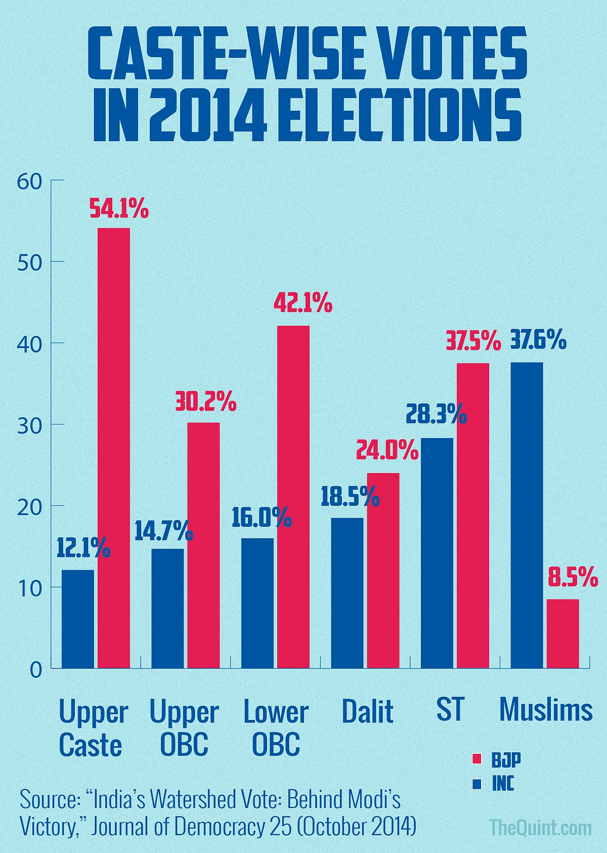 Reviving the Congress: Tough Task for Rahul, But It’s Possible