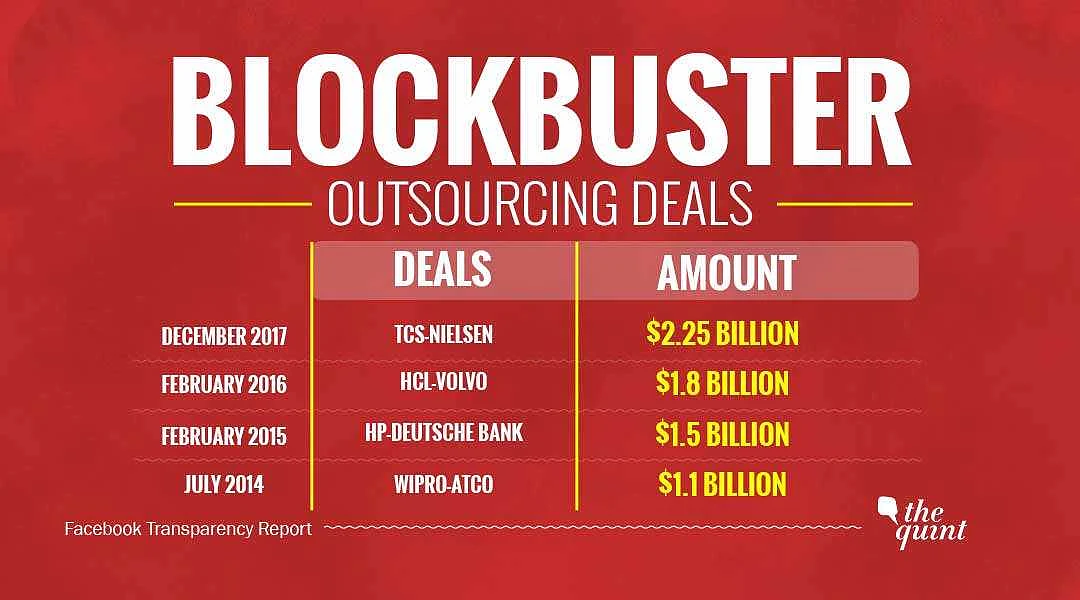 TCS Bags the Biggest Ever Indian IT Outsourcing Contract