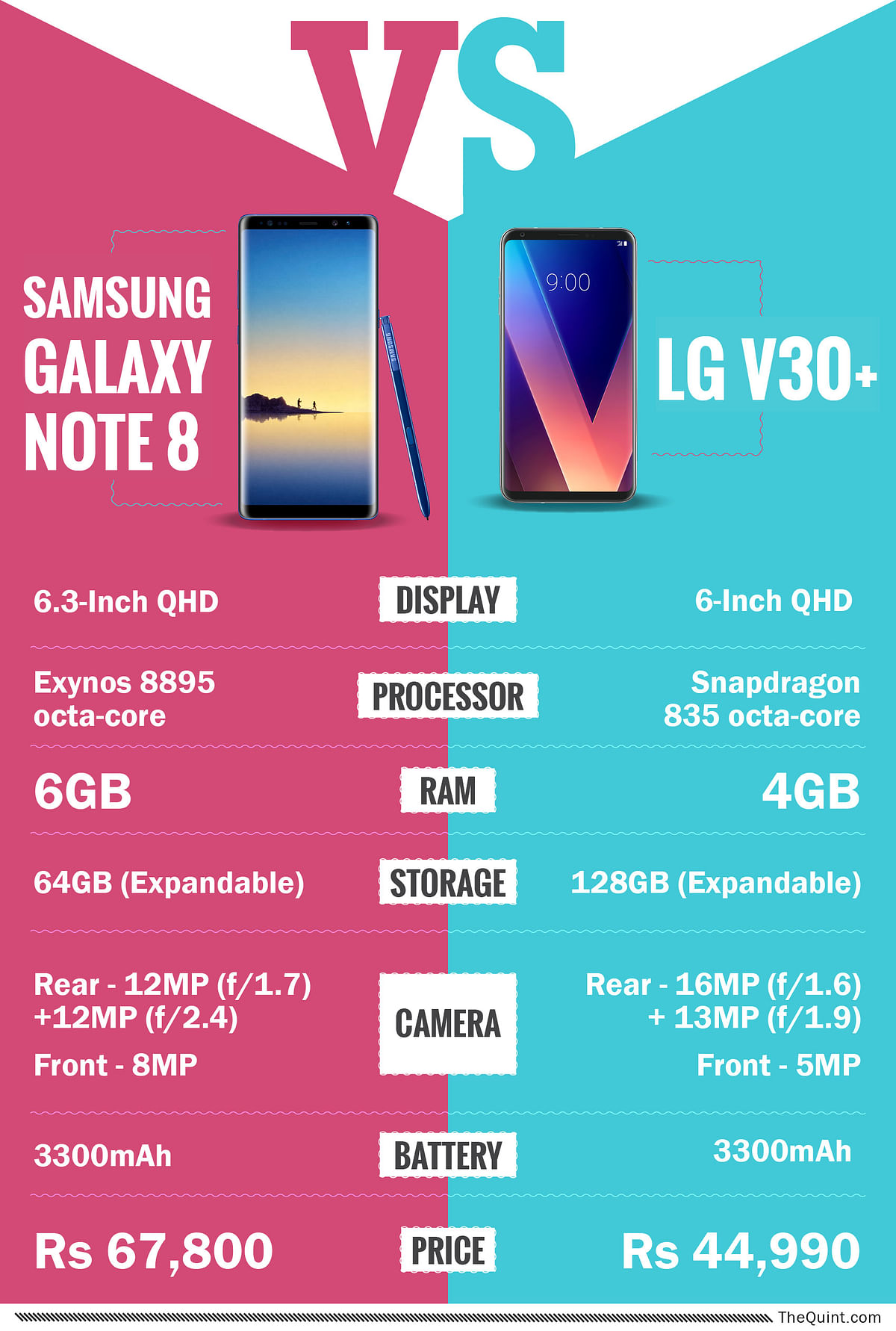 Samsung Galaxy Note 8 in comparison to LG V30+. The dual camera duel of flagships.