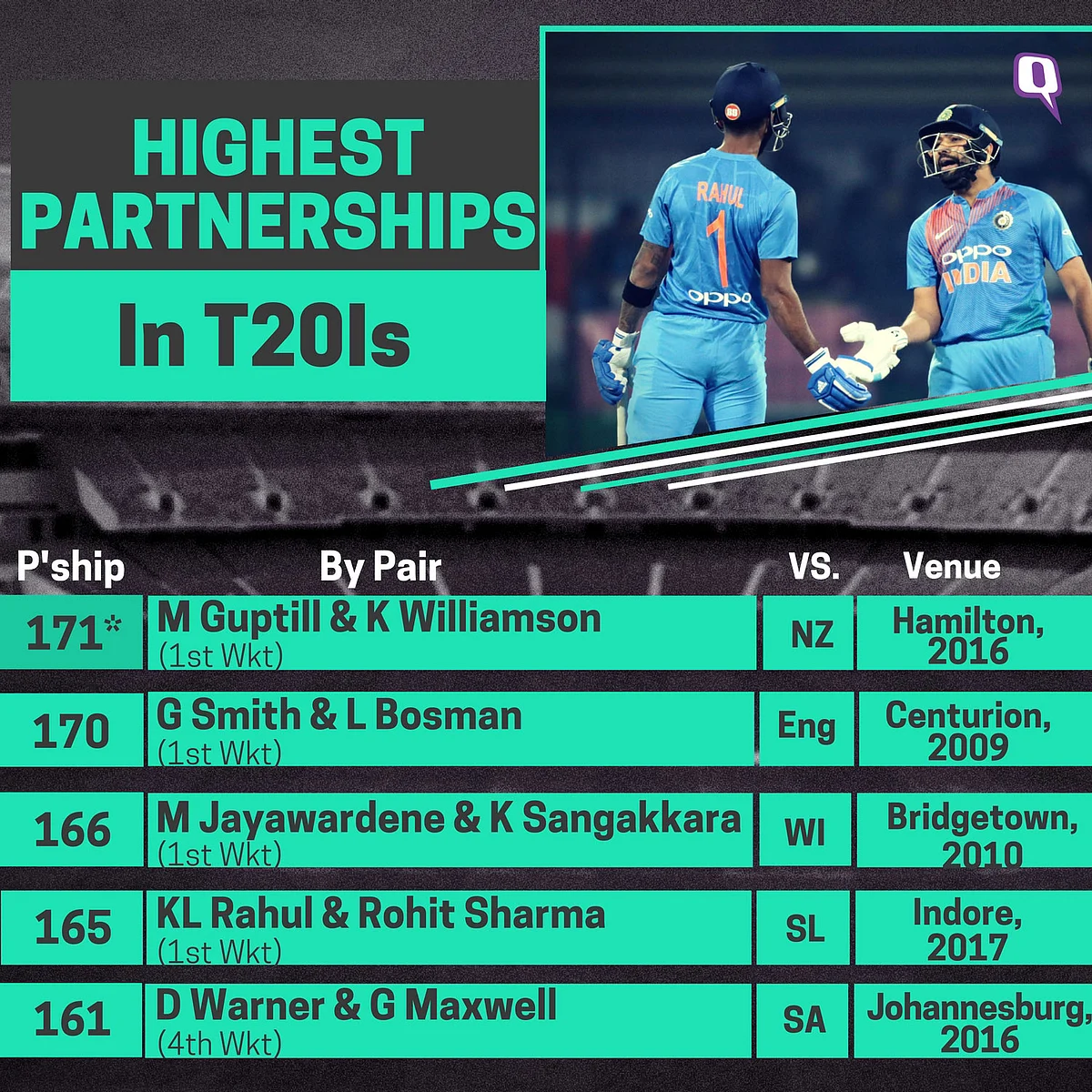 In Stats: All the Records Rohit Sharma Set With His 35-Ball Ton