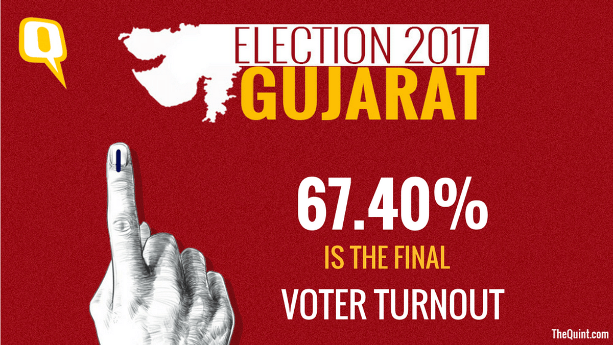 Catch live updates of the Gujarat Assembly Elections 2017 results.