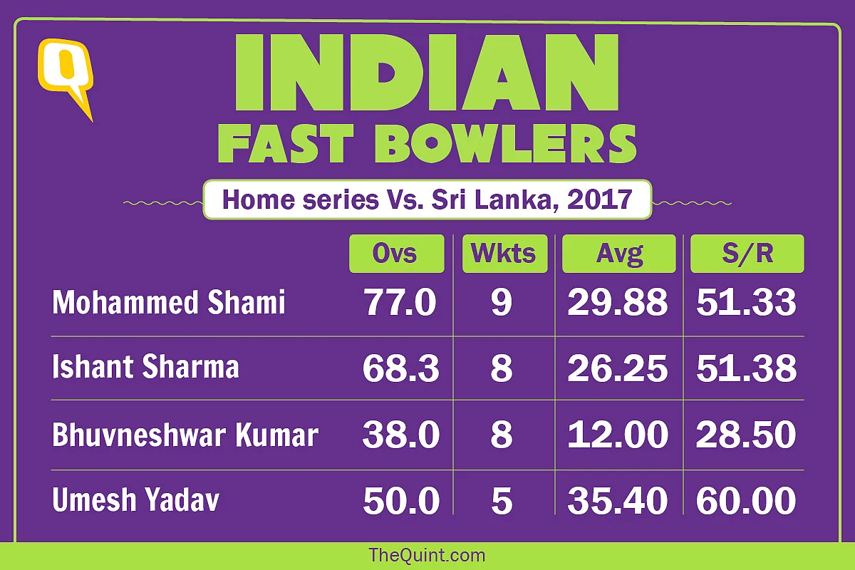 In Stats: India’s Success Shouldn’t Mask All the Cracks That Exist