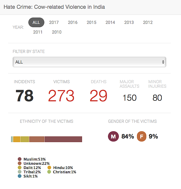 Cow-related violence in further detail