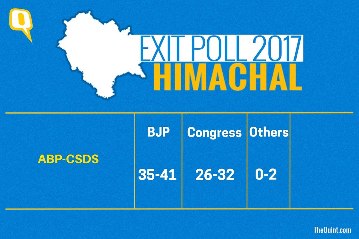 Voting in the Himachal Pradesh elections took place on 9 November, and results will be declared on 18 December.