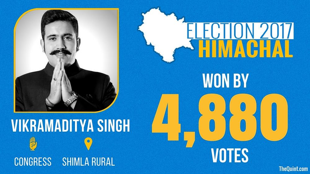 Catch all the live updates of the Gujarat and Himachal Pradesh Assembly elections here.