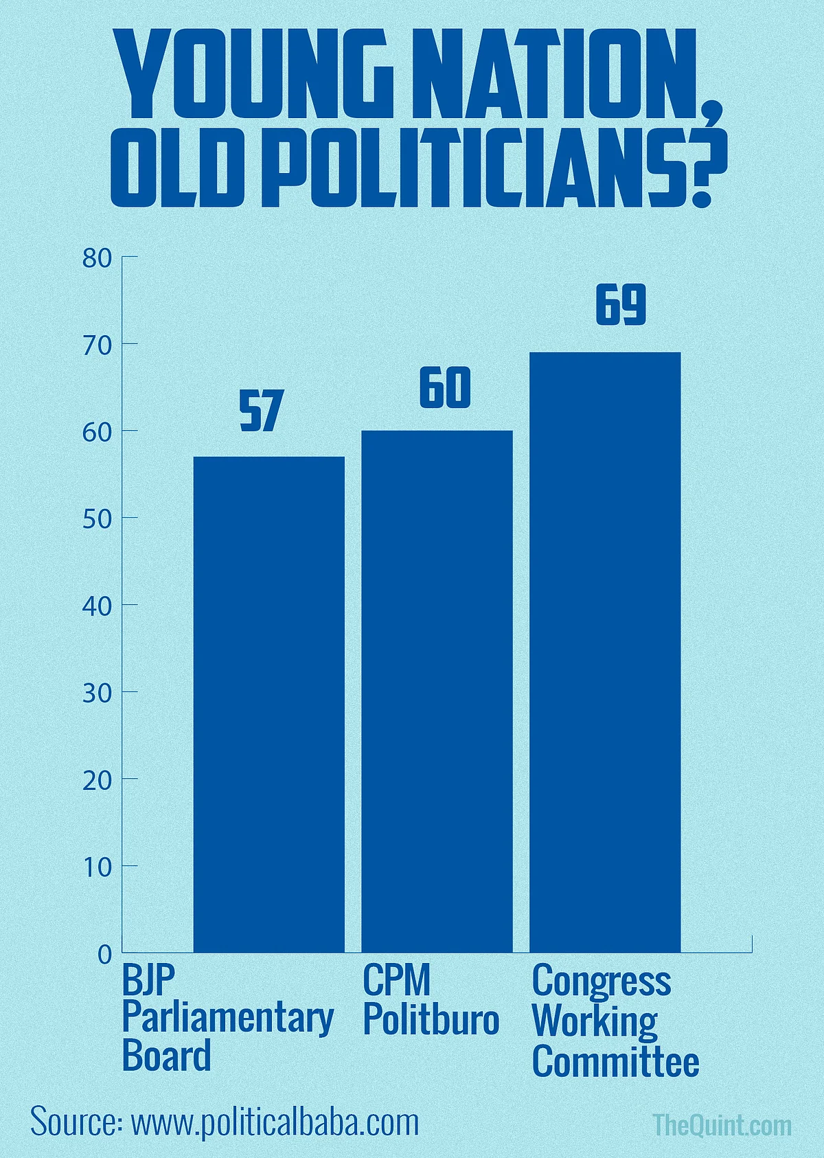 Reviving the Congress: Tough Task for Rahul, But It’s Possible