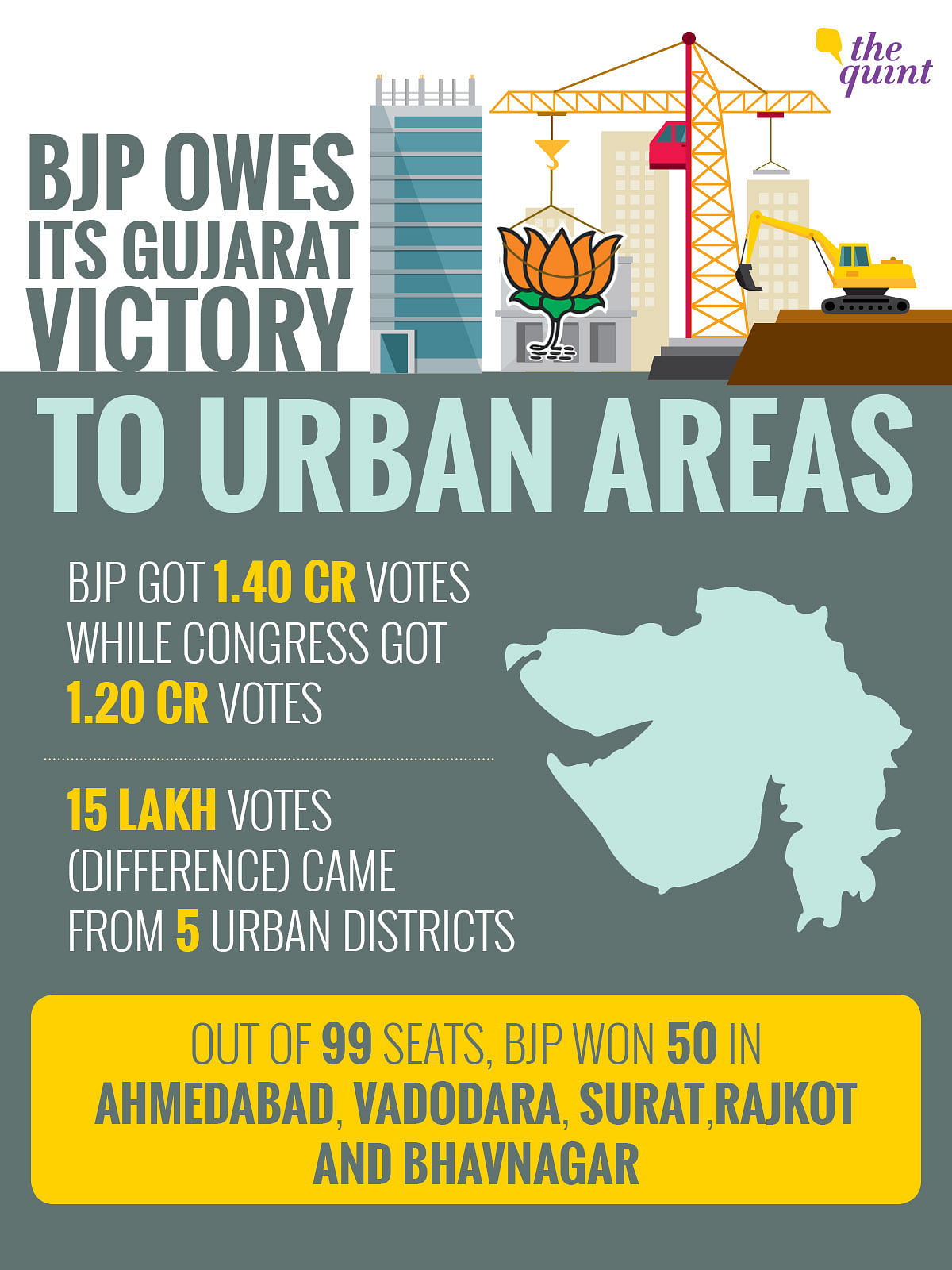 Five reasons why Gujarat 2017 was a national election fought in a state.