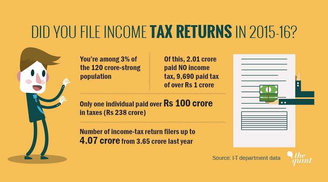 Only one individual paid over Rs 100 crore in taxes (Rs 238 crore).