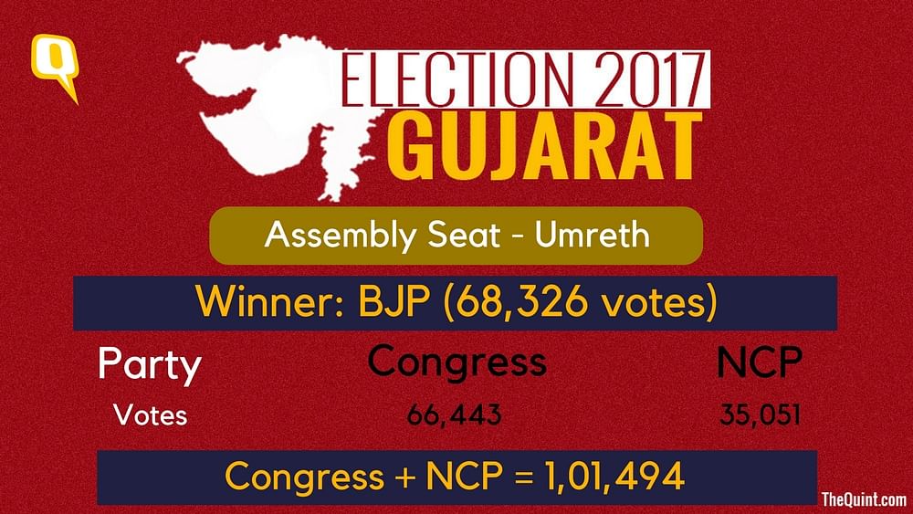 In 10 seats where the Congress lost, the three parties combined got more votes than the BJP.