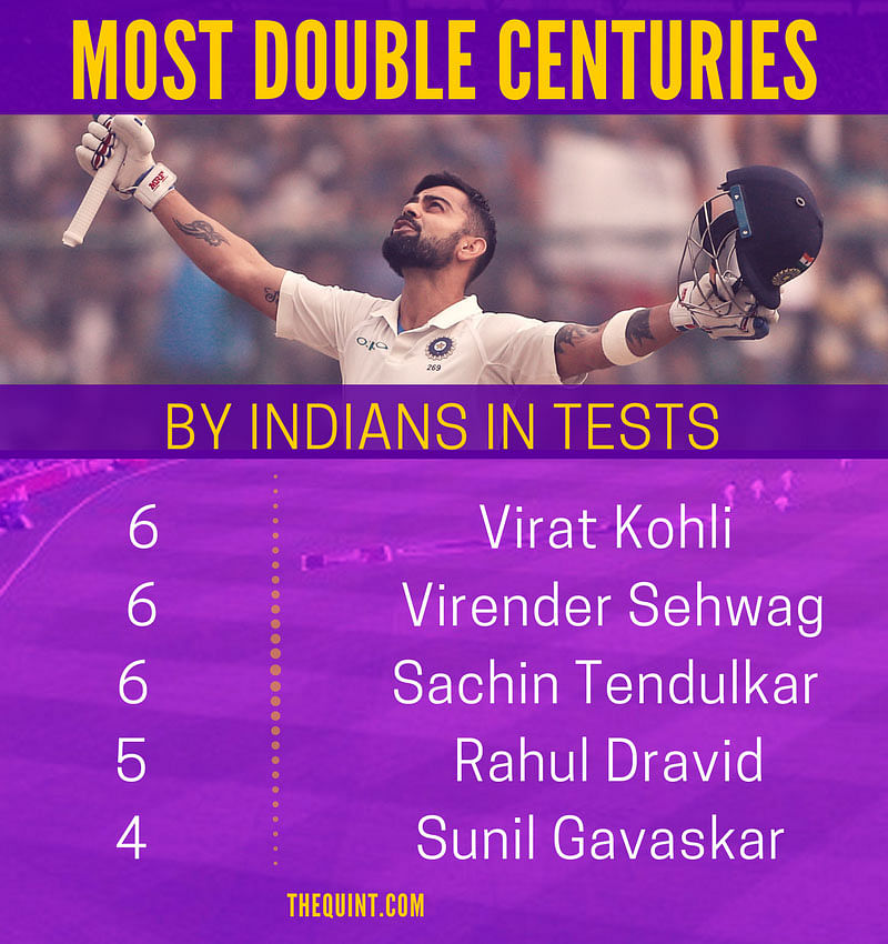 Virat Kohli surpassed Brian Lara to set the record for most double centuries scored by a Test captain.