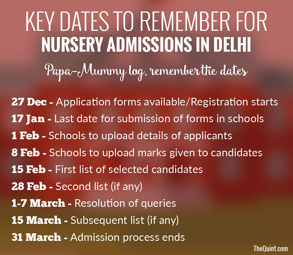 The Delhi nursery admission process began on 27 December and will end on 31 March 2018. 