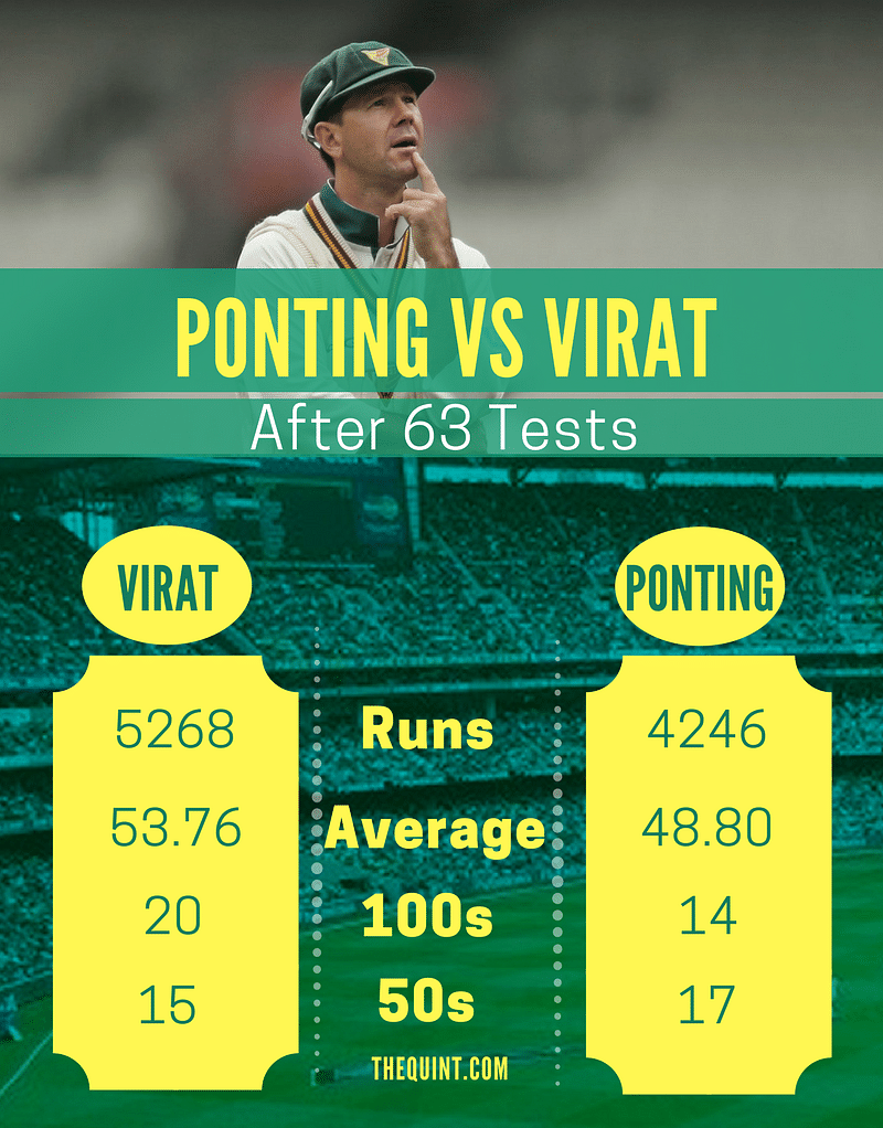Here’s a look at how much ground Ponting covered until the stage at which Kohli has reached in his career.