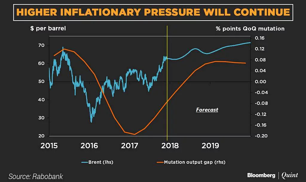Reserve Bank of India will have to start hiking again in 2021 to keep inflation below the 6 percent band. 
