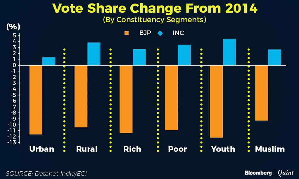 Voter share in 2014.