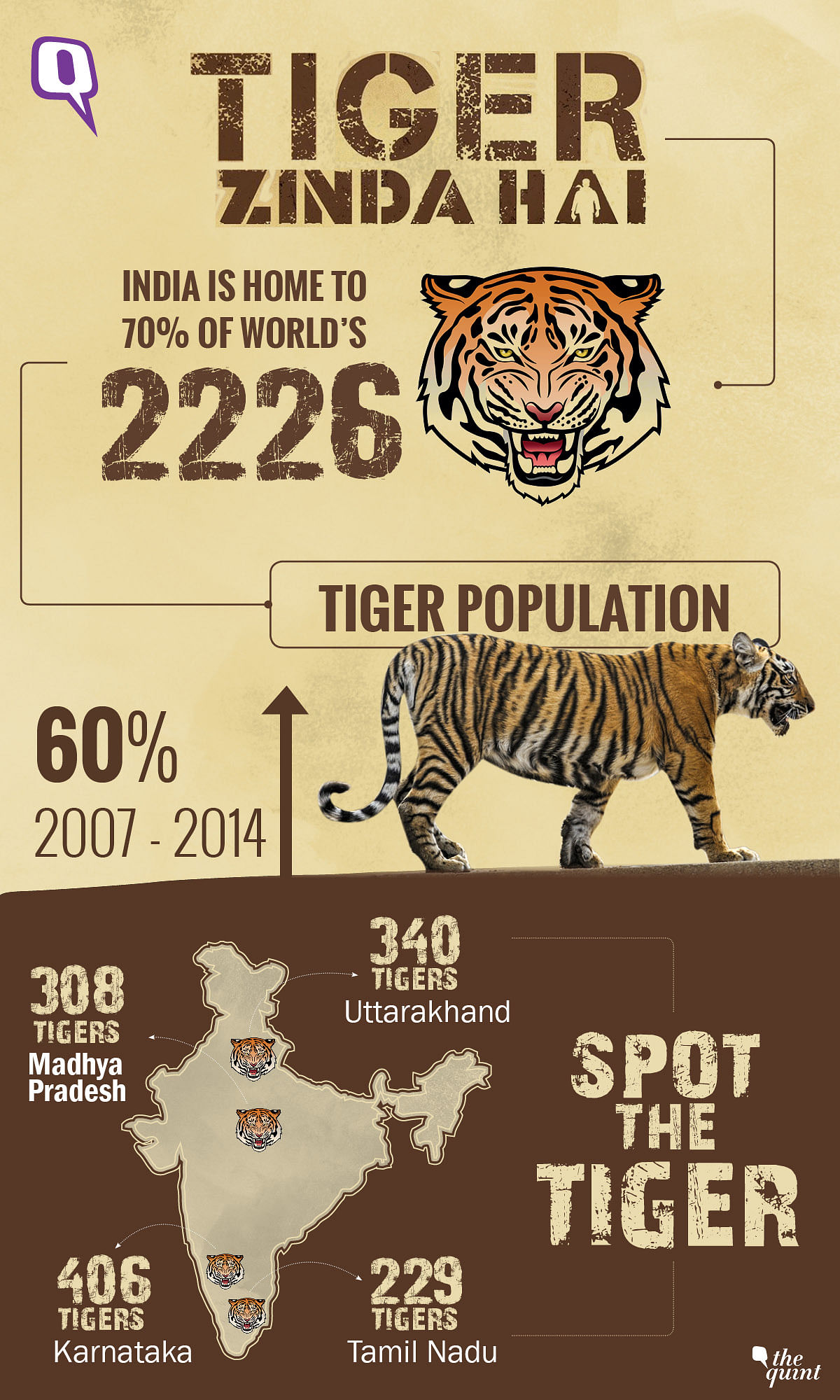 As Salman Khan comes alive in ‘Tiger Zinda Hai’, we tell you how India is home to 70 percent of the world’s tigers.