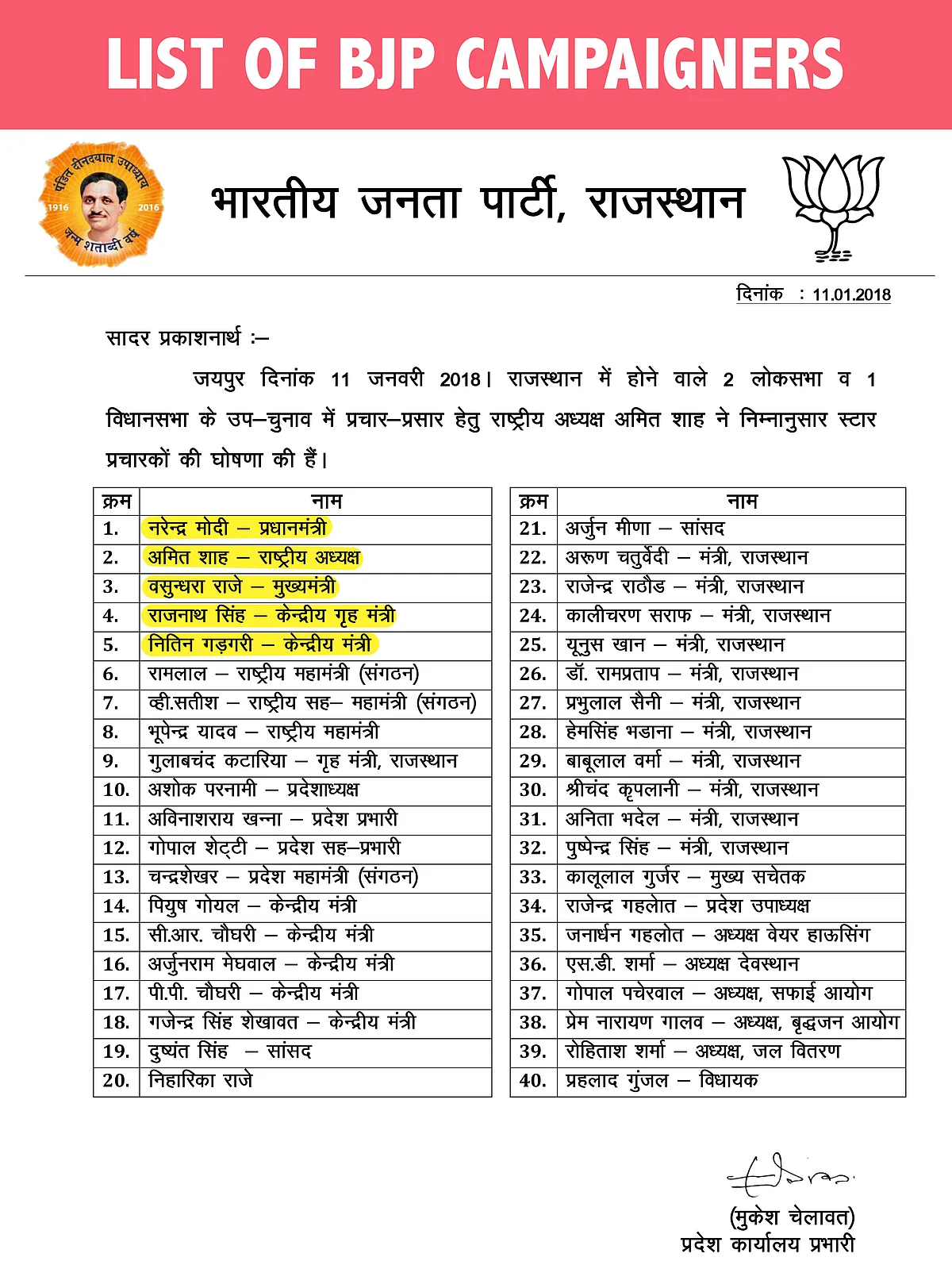 List of BJP’s campaigners in the Rajasthan bypolls.