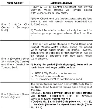 Delhi Traffic and Metro Advisory Ahead of Republic Day Celebration