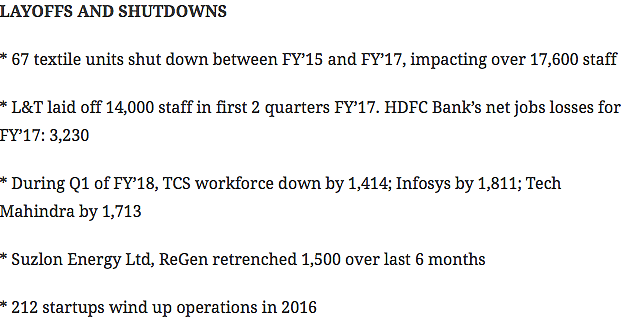 (Source: <a href="http://indianexpress.com/article/business/economy/from-textiles-to-tech-wave-of-job-losses-hits-new-and-old-economy-4871829/">Indian Express</a>)