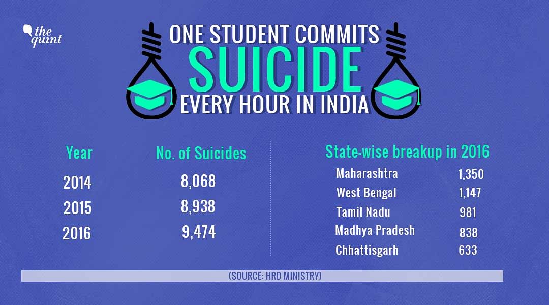 More than 26,000 students have killed themselves in the last three years.