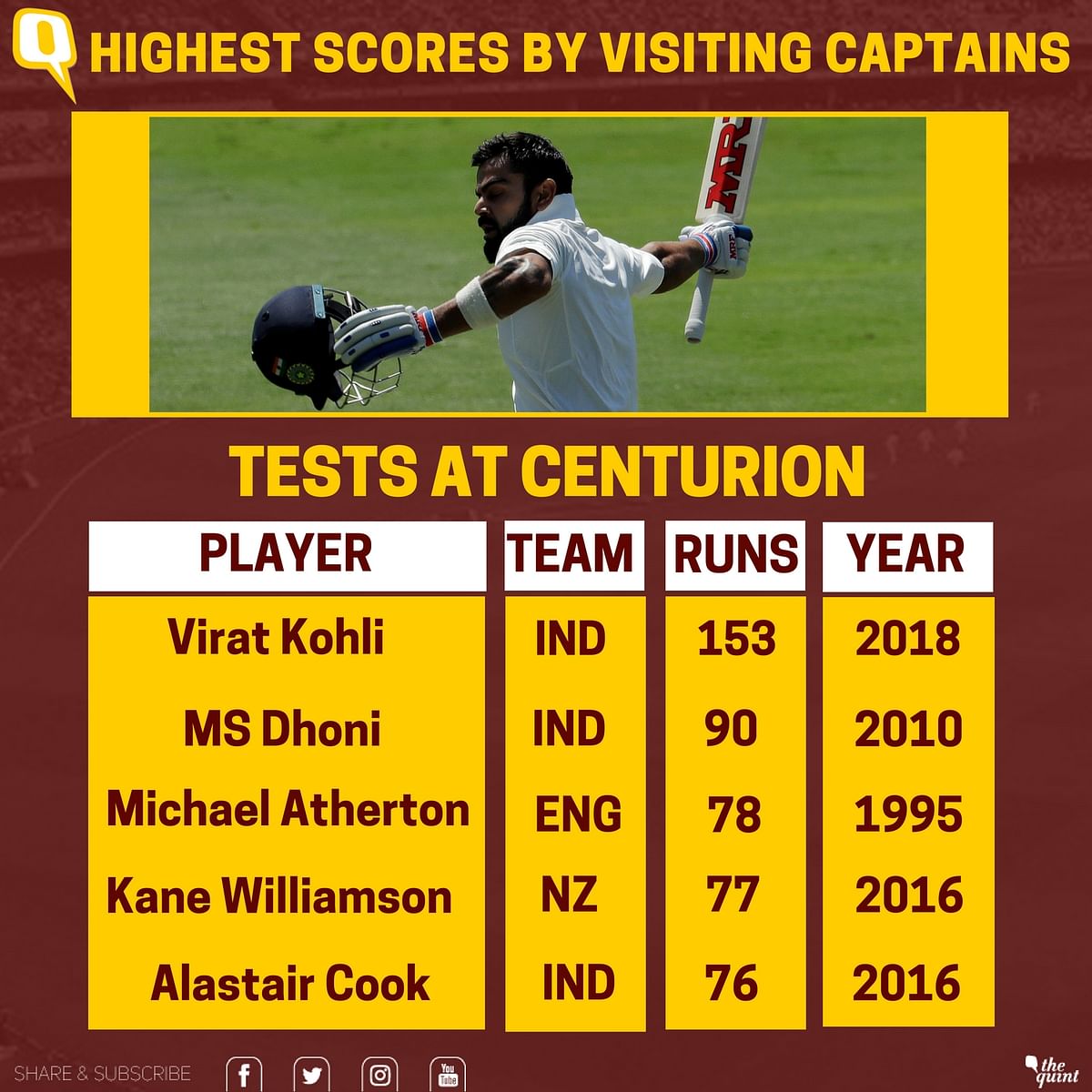 Take a look at the records set by Virat Kohli with his century in the second Test against South Africa.